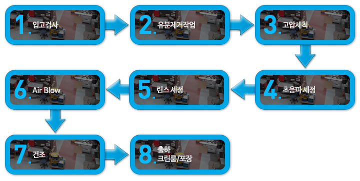 정밀세정 전,후 비교